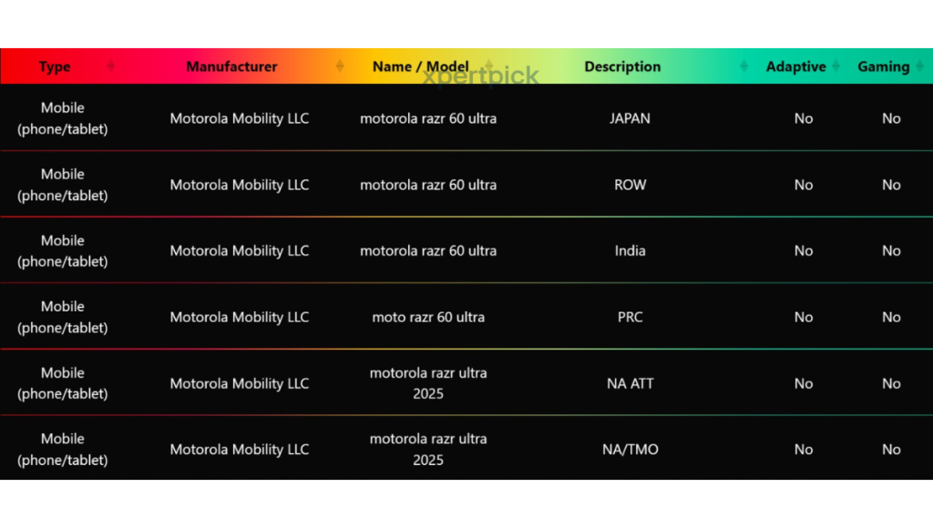 Motorola Razr 60 Ultra and Razr Ultra 2025 HDR 10+ Certification